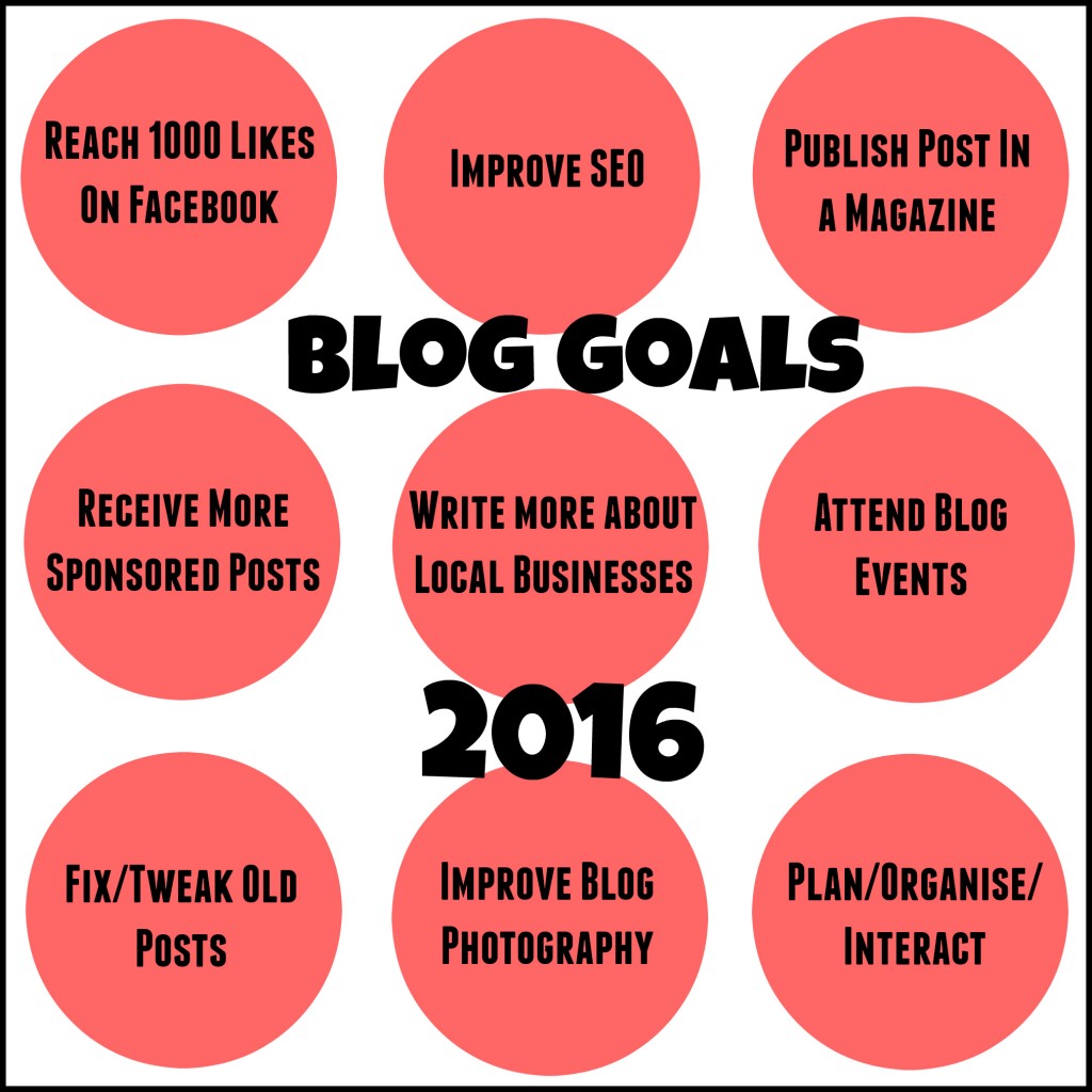 Blog Goals for 2016